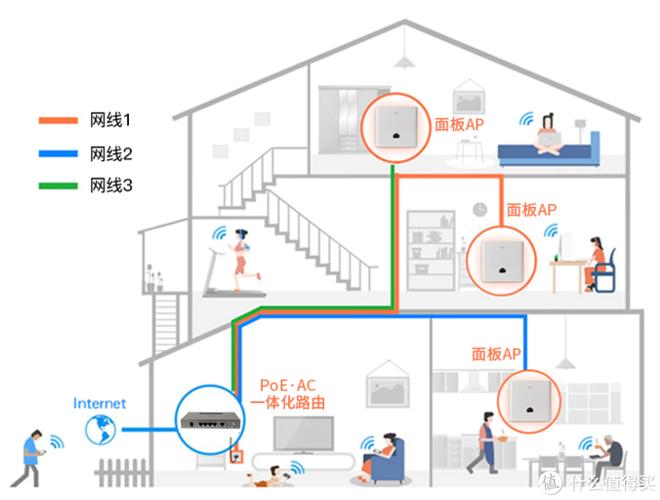 家庭网络系统规划设计与布线指南-腾讯云开发者社区-腾讯云